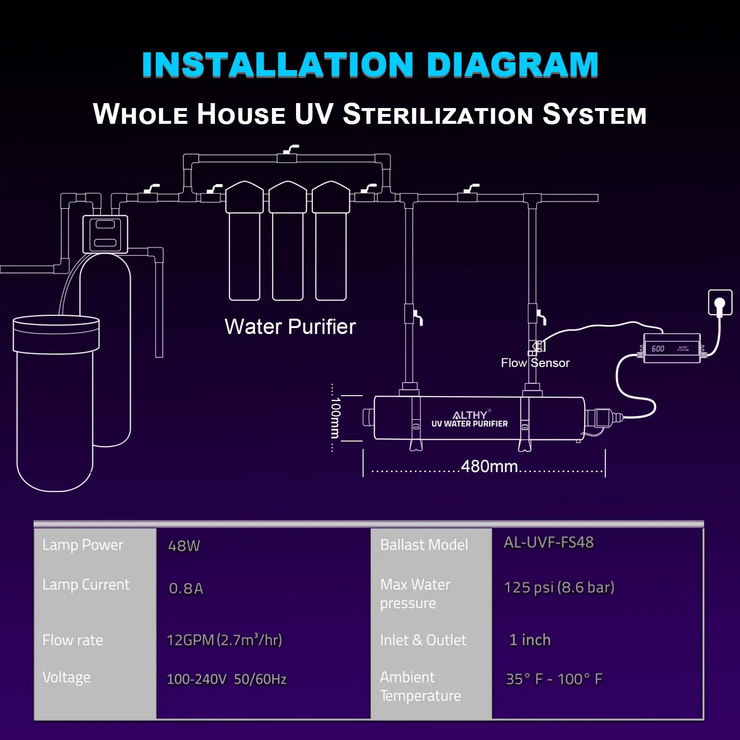 ALTHY Whole House UV Ultraviolet Water Sterilizer System Filter Purifier + Smart Flow Control Switch Stainless Steel 12GPM
