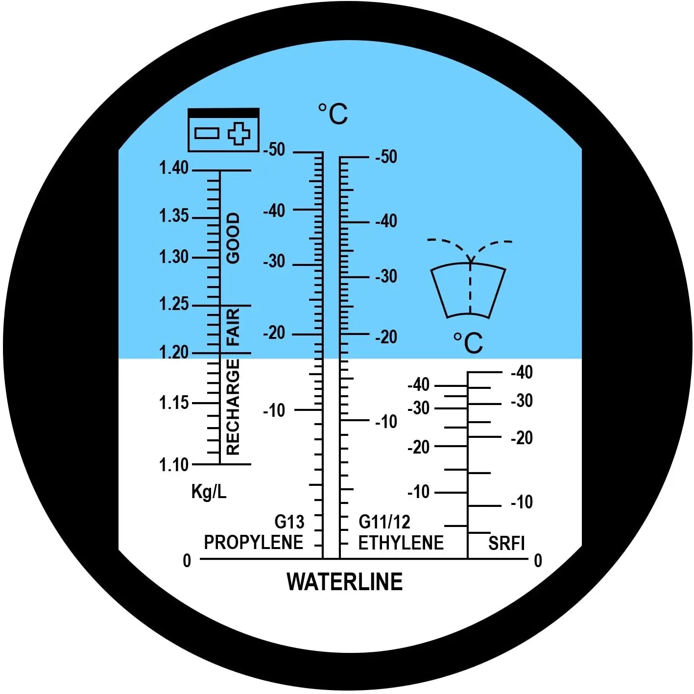 Car Antifreeze System Glycol Propylene Ethylene Battery Acid 1.10 – 1.40 kg/l Cleaning -40~0°C Windshield Fluid Refractometer