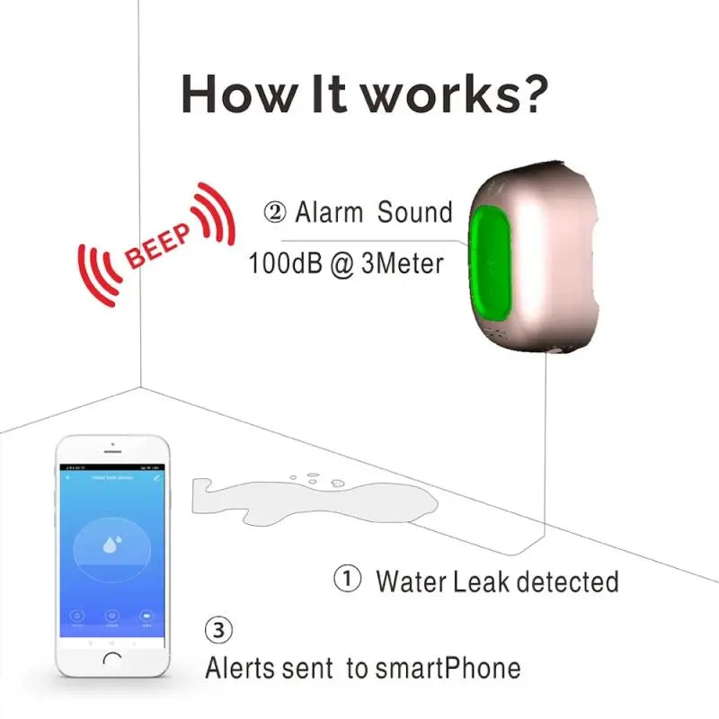 Wifi Water Leakage Alarm Sensor Flood Detector WIFI Overflow Flood Alert Leakage Alarm Tuya Home Security Alarm Detector