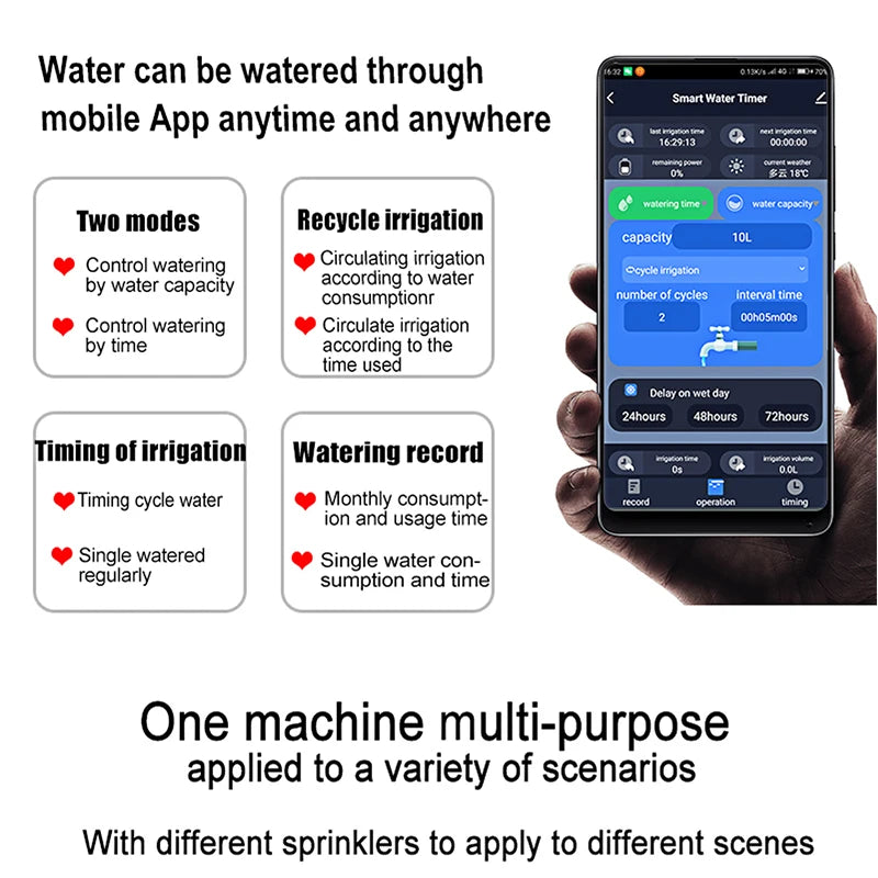 Tuya WiFi Water Valve Automatic Watering Timer Intelligent Watering Volume Control Circulating Irrigation System Smart Sprinker