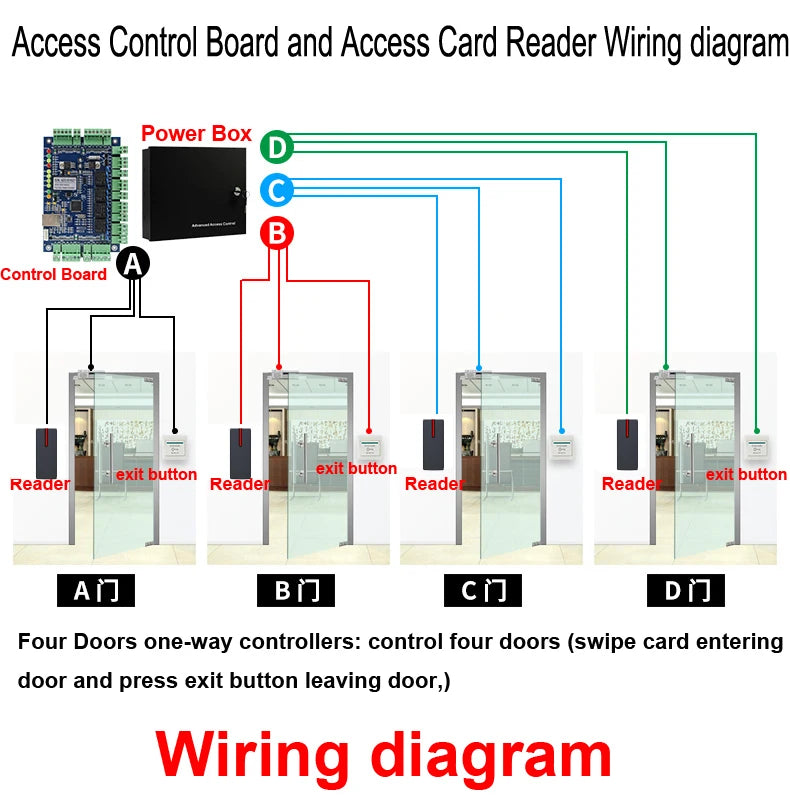 IP68 Waterproof RFID Card Reader 125Khz 13.56Khz Proximity Card Access Control Slave Reader Support Wiegand 26/34 Output