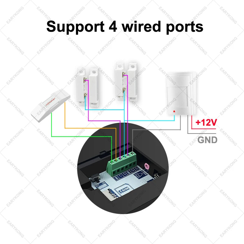 Tuya smart APP Wired & Wireless 433MHz Wifi GSM Home Burglar Security Alarm System Smart Life English Russian Spanish 8 Language