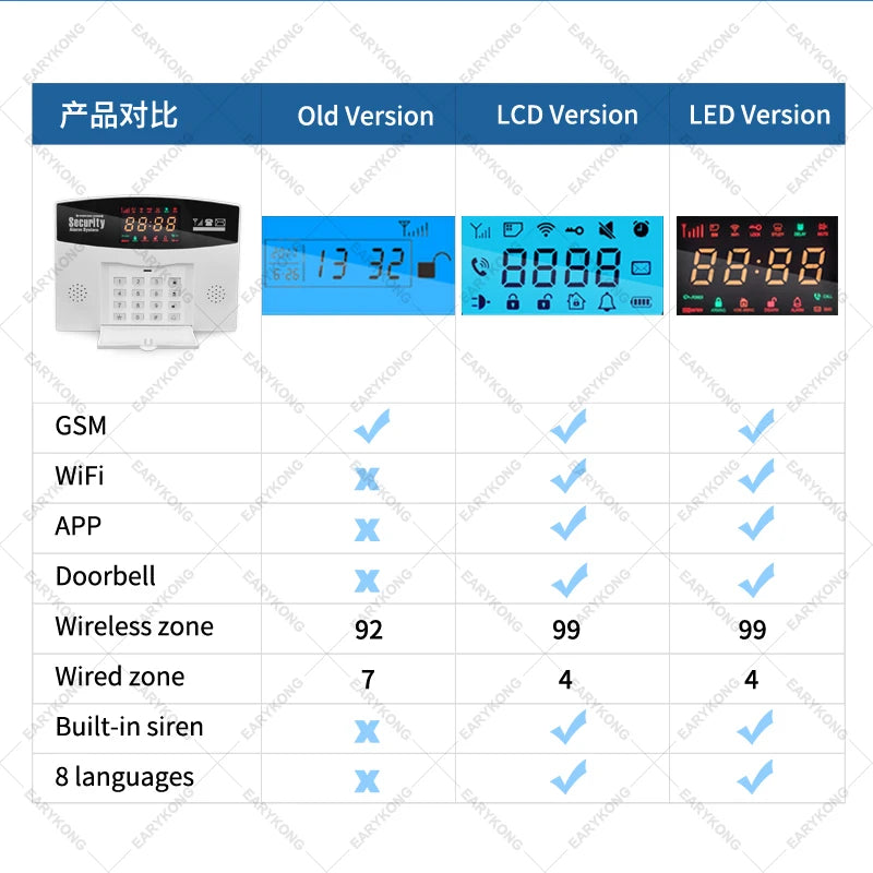 Tuya smart APP Wired & Wireless 433MHz Wifi GSM Home Burglar Security Alarm System Smart Life English Russian Spanish 8 Language