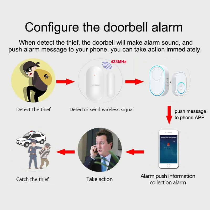 Wireless Doorbell WiFi Alarm System Intelligent Wireless Doorbell Strobe Siren Tuyasmart app 58 sound 433MHz wireless detectors