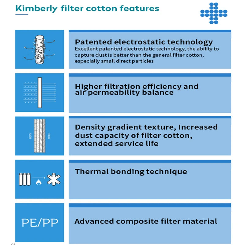 10 PCS PM2.5 Filter Kimberley Electrostatic Cotton Anti-dust Cotton For Xiaomi Air Purifier 2 2C 2H 2S 3 3C 3H Air Conditioner