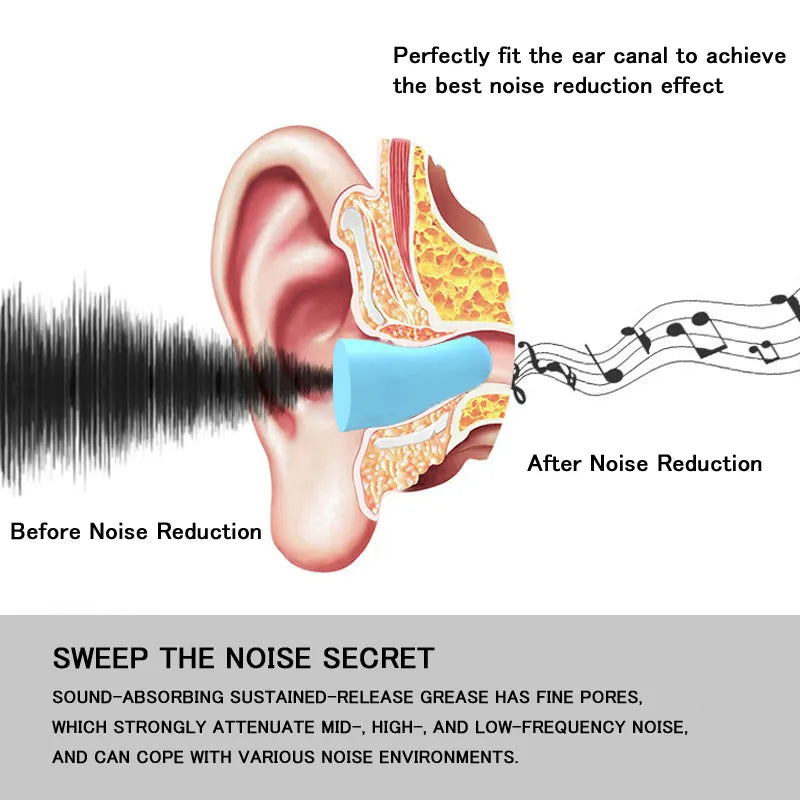 30/60 pcs Earplugs Noise Reduction Protection Sound Insulation Foam Soft Sleep Cancelling Anti Bruit Earplug Sleeping Ear Plugs