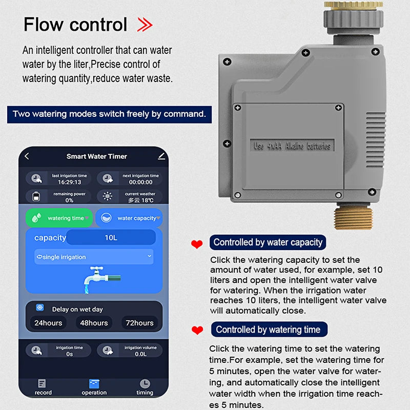 Tuya WiFi Water Valve Automatic Watering Timer Intelligent Watering Volume Control Circulating Irrigation System Smart Sprinker