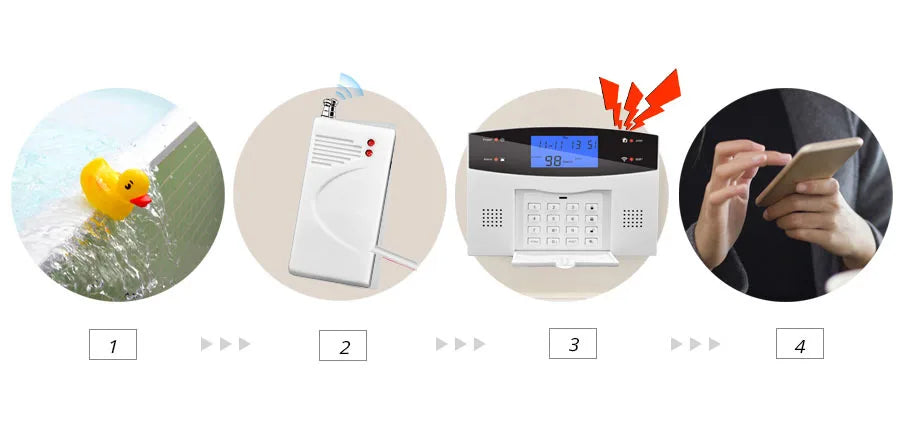 Sgooway Wireless Water Leakage alarm Intrusion Detector Leak Sensor Work With GSM PSTN SMS Home House Security for Alarm System