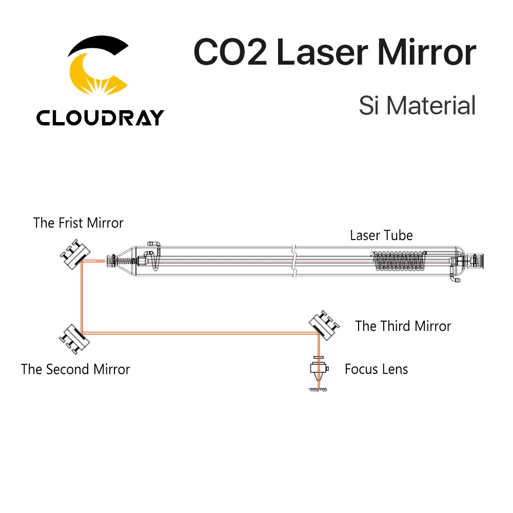 Cloudray Co2 Laser Si reflective Mirrors for Laser Engraver Gold-Plated Silicon Reflector Lenses Dia. 19 20 25 30 38.1 mm
