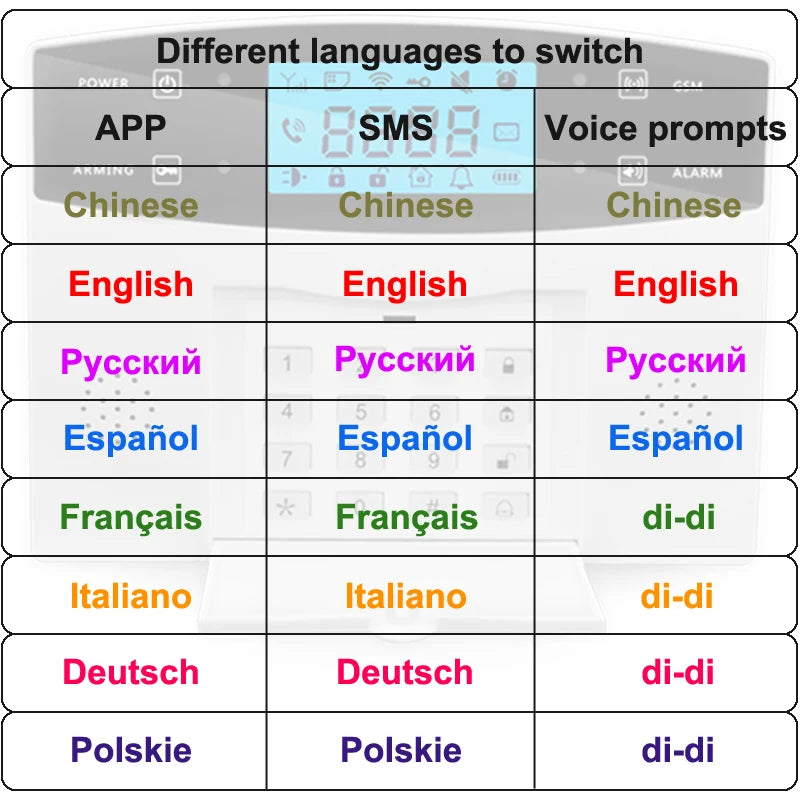 Wifi GSM Home Burglar Security Alarm System Intercom 433MHz Wirelesss Sensor Alarm Remote Control Auto dial Siren  Sensor Kit