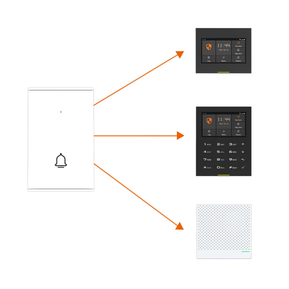 Staniot B100 Wireless Door Bell Tuya Smart Home Security Protection Kit Video Doorbell 433Mhz For GSM Burglar Alarm System