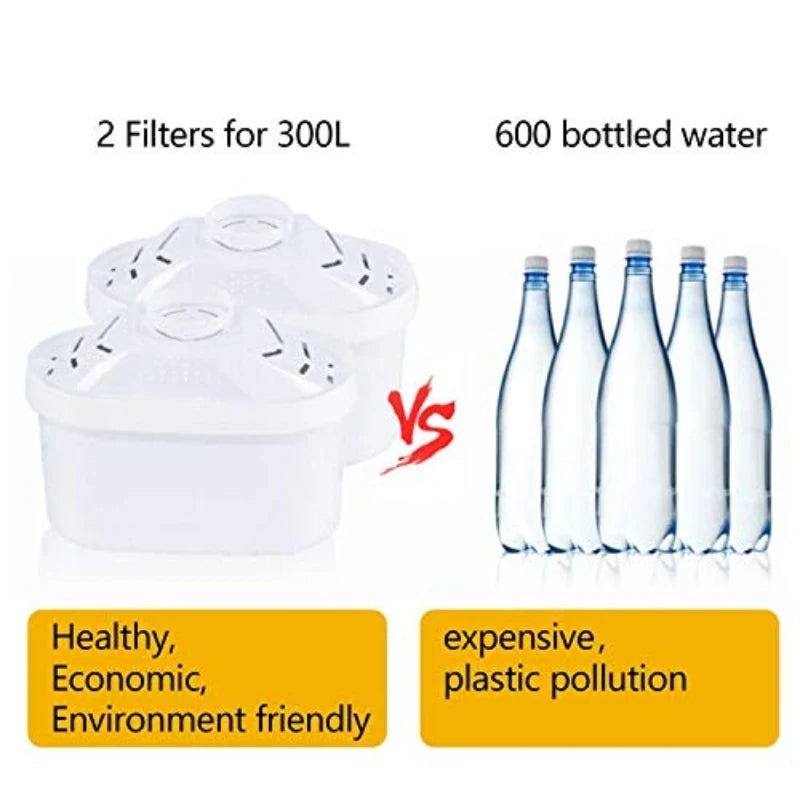 Alkaline Water Filter Pitcher Removes Fluoride Chlorine Heavy Metals Impurities Hydrogenated Water High PH of 9.5 Adds Magnesium