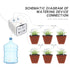 Tuya Irrigation Programmer Double Pump Garden Automatic Watering System Drip Irrigation Water Valve Timing Controller Smart Home