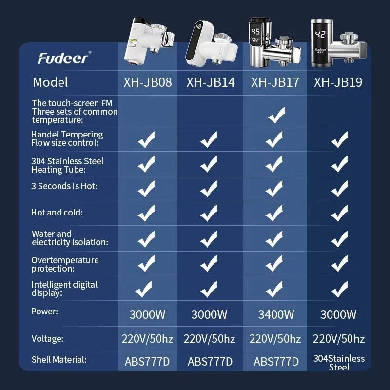 Fudeer Electric Water Heating Tap Conector Instant Hot Water Faucet Adapter 220v Free installation Tankless Water Heater 3400w