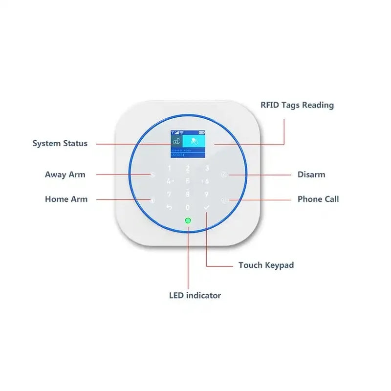 Smartrol GSM WiFi Security Alarm System Security Protection Sensor Kit Home Alarm System for Tuya Smart Life Security Alarms Set