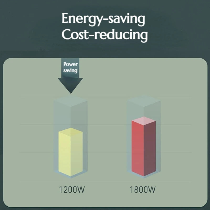 Interhasa! Automatic Hand Dryer Commercial Home Toilet Energy Conservation And Consumption Reduction Air Hand Drying Machine