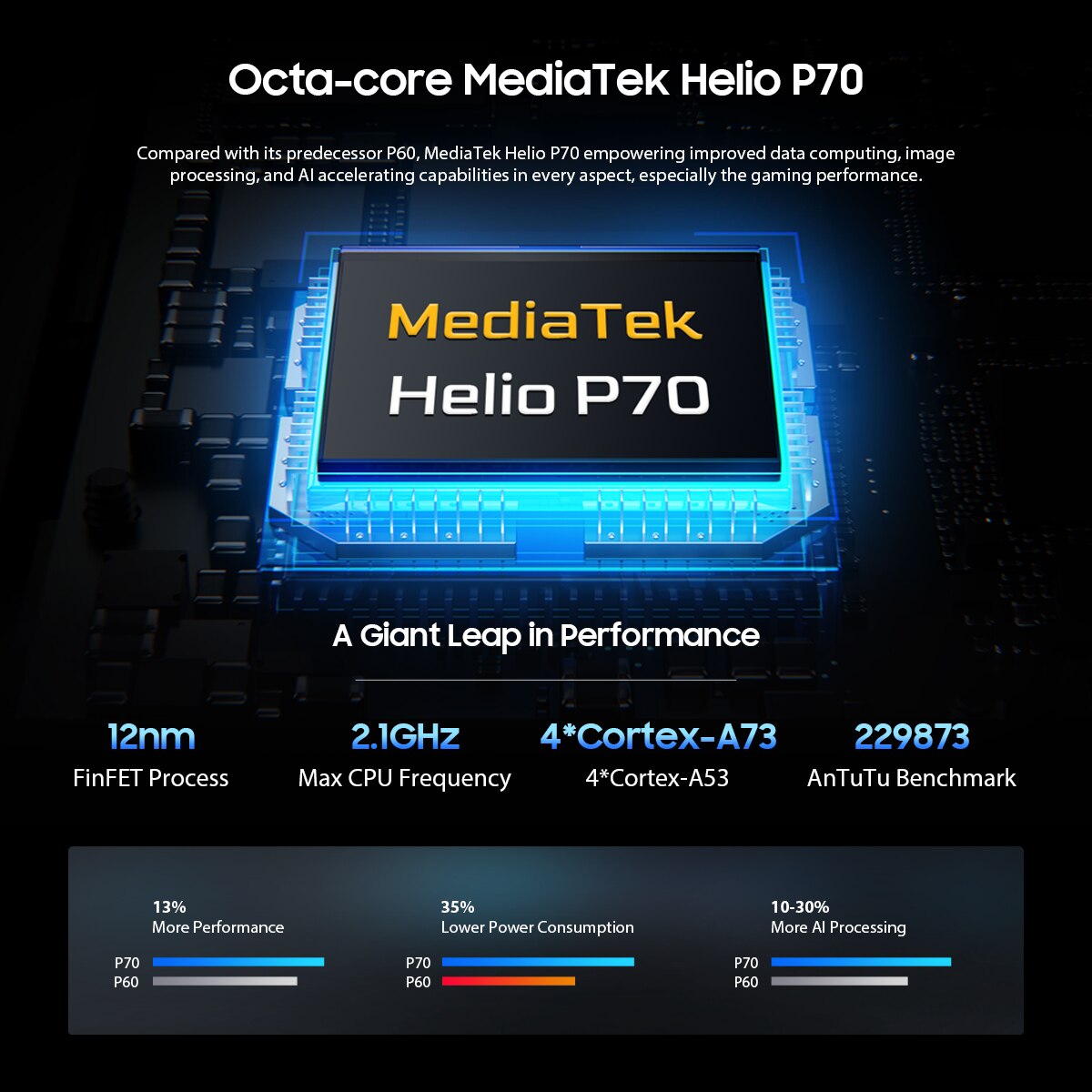 Blackview A95 8GB RAM 128GB ROM Smartphone MTK Helio P70 Octa Core 6.5" Display 4380mAh Battery Global Version