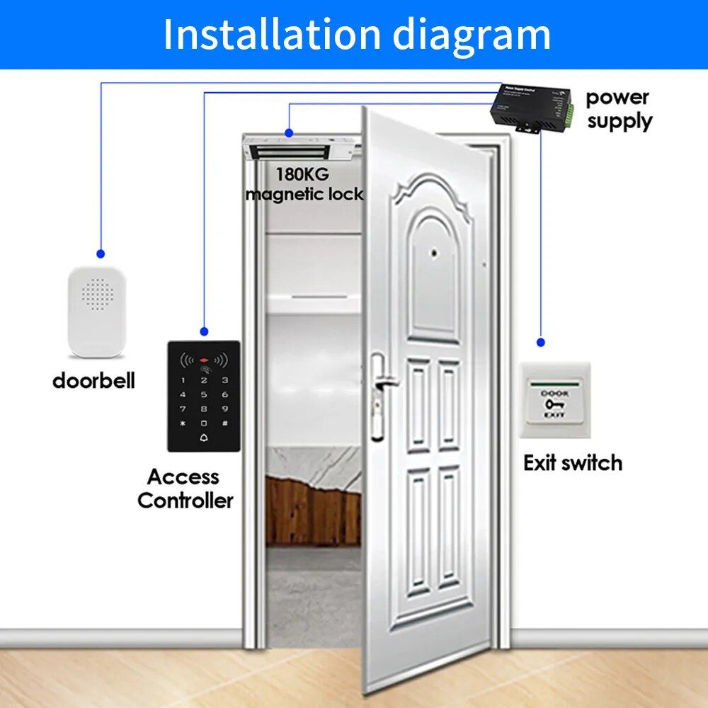 Lucking Door K8 2000 Users 125kHz / 13.56MHz RFID Keypad Stand Alone Access Control Panel Wiegand 26 Gate Door Opener DC 12V 24V