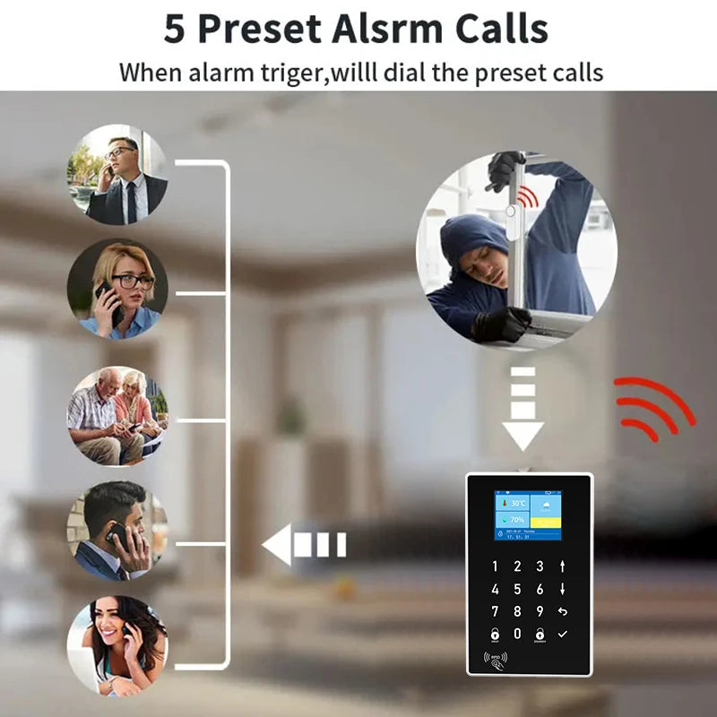 Smartrol Security Alarm System GSM WiFi 2 in 1 Alarme Host Security Protection Sensor for Tuya Smart Home Security Alarms Kit