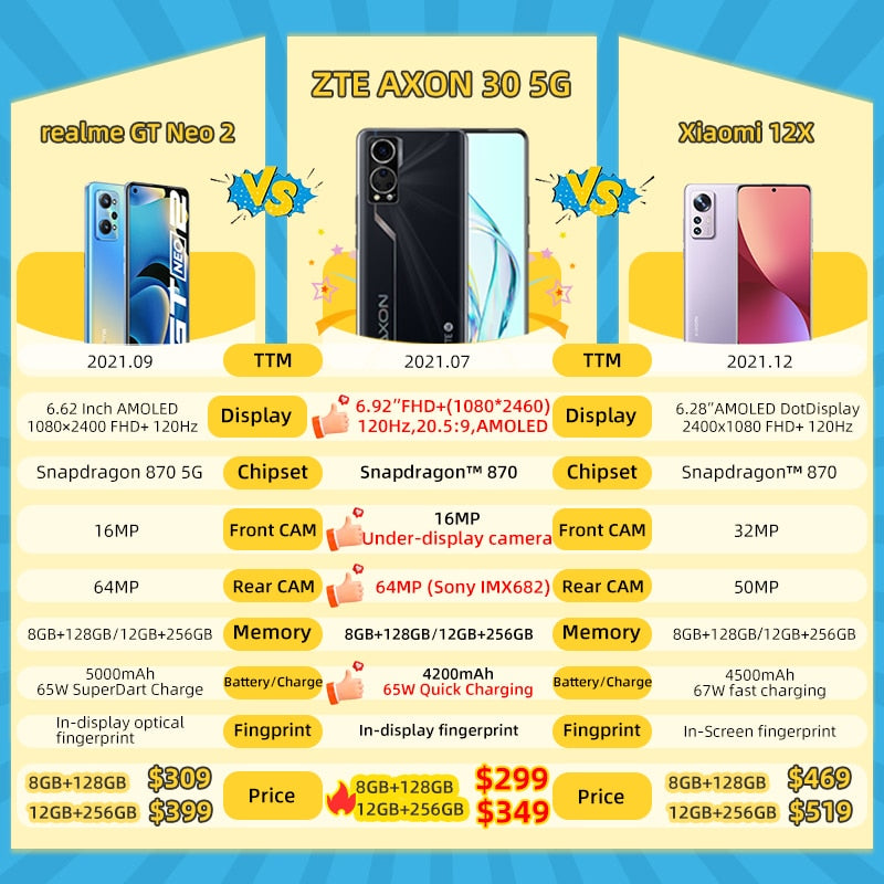 Global Version ZTE Axon 30 5G Under Screen Camera  8GB 128GB Snapdragon 870 6.92'' 120Hz AMOLED Display 65W FastCharge