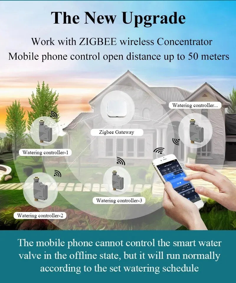 Tuya Zigbee Smart Water Valve Controller Sprinkler Drip Irrigation System and Tuya Zigbee Soil Moisture and Temperature Sensor