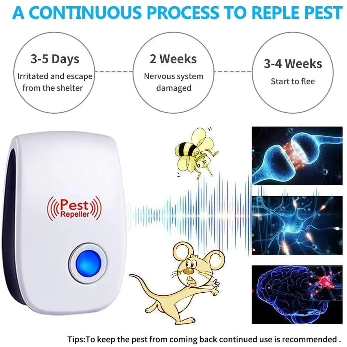 3/4/6 Pack Ultrasonic Electronic Mosquito Repellent Mouse Cockroach Spider Mosquito Repellent Household Insecticide