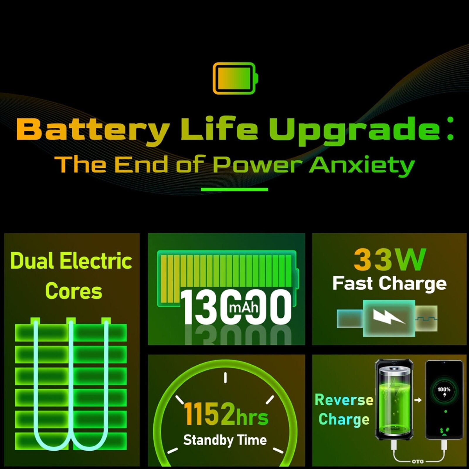 Blackview OSCAL S80 Android 12 Waterproof Rugged Smartphone 6.58" HD 6GB+128GB Helio G85 NFC Mobile 13000mAh 33W Fast Charge