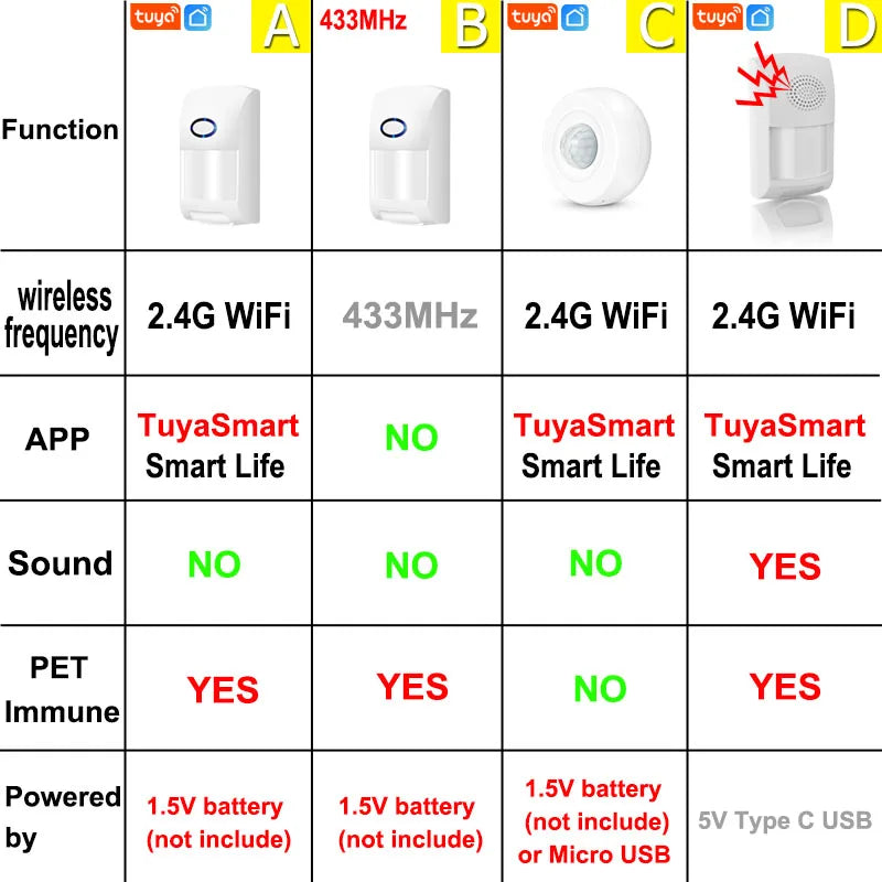 Tuya Smart WiFi Infrared Detectors Motion Sensor Alarm Compatible With Tuyasmart APP Smart Life APP