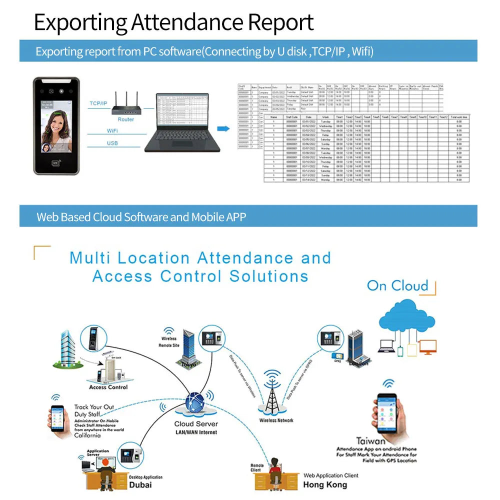 TCP/IP WiFi AI Facial Face Recognition Time Attendance Access Control Machine RFID Card Reader Electric Empolyee Recorder System