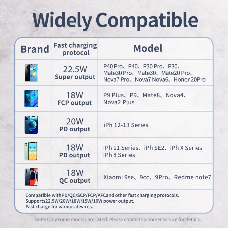 Remax 22.5W Power Bank 20000mAh Fast Charging External Battery Portable PD20W PowerBank Charger TypeC For iPhone Built in 2Cable