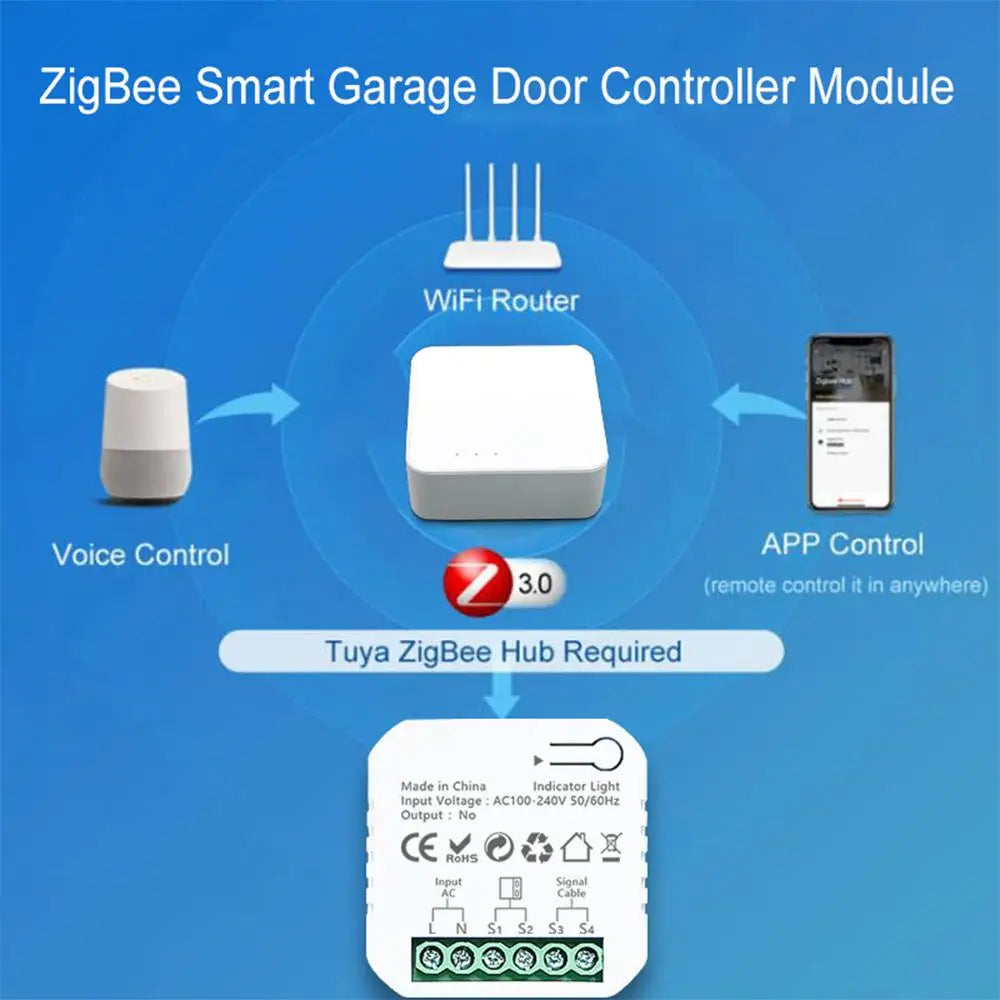 Tuya Smart Life ZigBee Garage Door Opener Controller App Remote Control Supports Alexa Google Home Zigbee2MQTT Gateway Needed