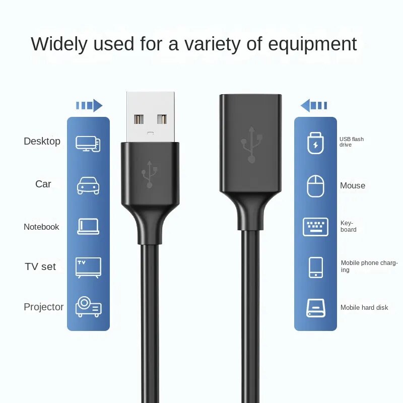 USLION USB Extension Cable USB 2.0 Extension Cable Male To Female Data Sync Cable Suitable for PC TV USB Mobile Hard Disk Cable