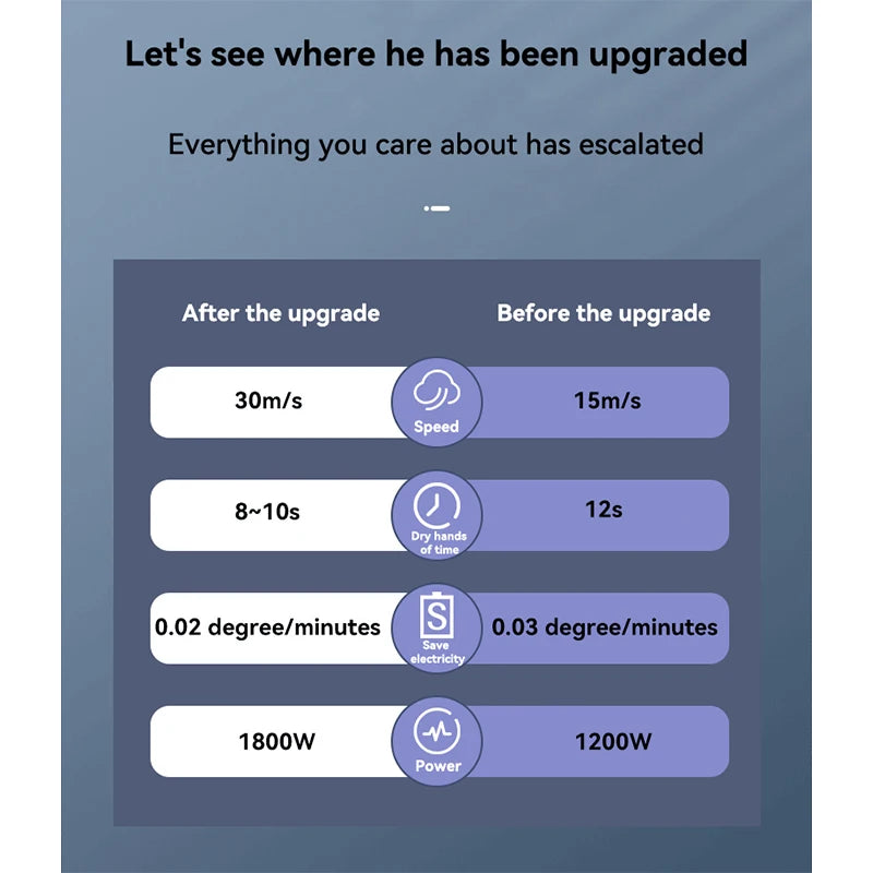 interhasa! Automatic Hand Dryer Smart Sensor Hot and Cold Wind Commercial Hand Dryers Wall Dryer Machine for Bathroom Toilet