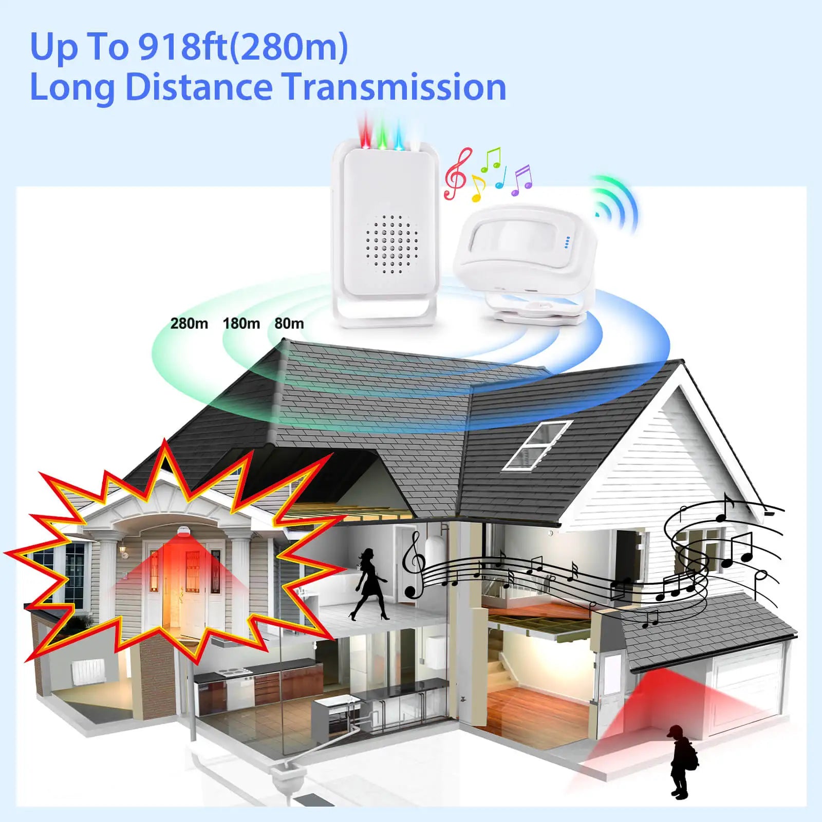 Welcome PIR Motion Sensor Security Alarm Commercial Shop Store Home Chime  Wireless Infrared Movement Detector Entry Alarm Bell