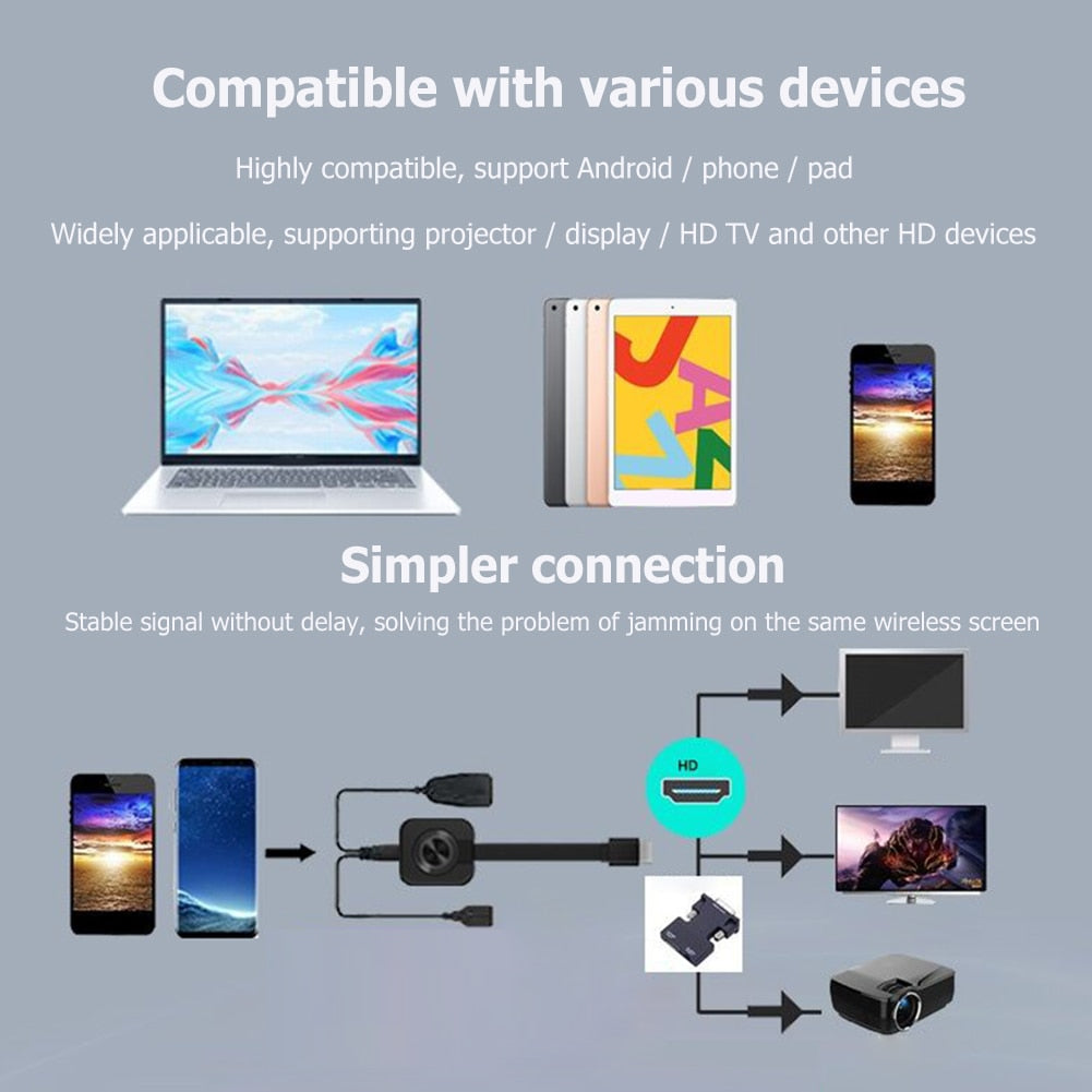 New Mobile Phone Projector Wifi Wireless Hdmi-compatible Projector Mirroring Screen Display Adapter For IOS Android Windows