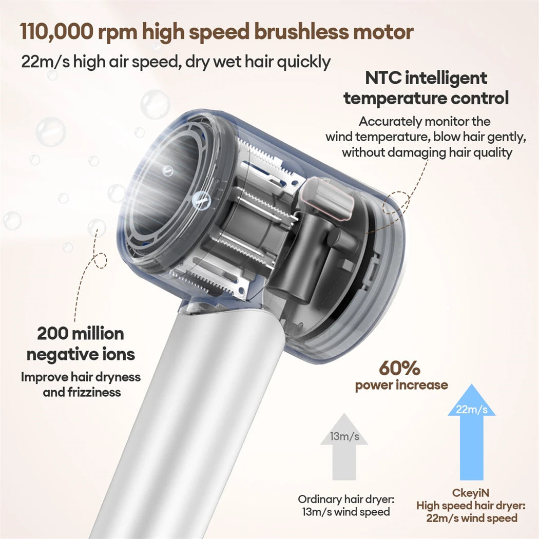 CkeyiN 110000rpm Professional Hair Dryer 1600W High Speed Brushless Motor Blow Dryer Low Noise Light Weight Salon Styling Tool