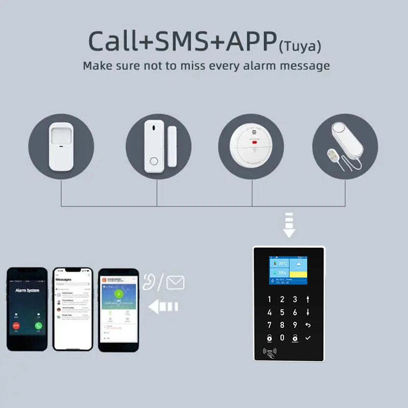 Smartrol Security Alarm System GSM WiFi 2 in 1 Alarme Host Security Protection Sensor for Tuya Smart Home Security Alarms Kit