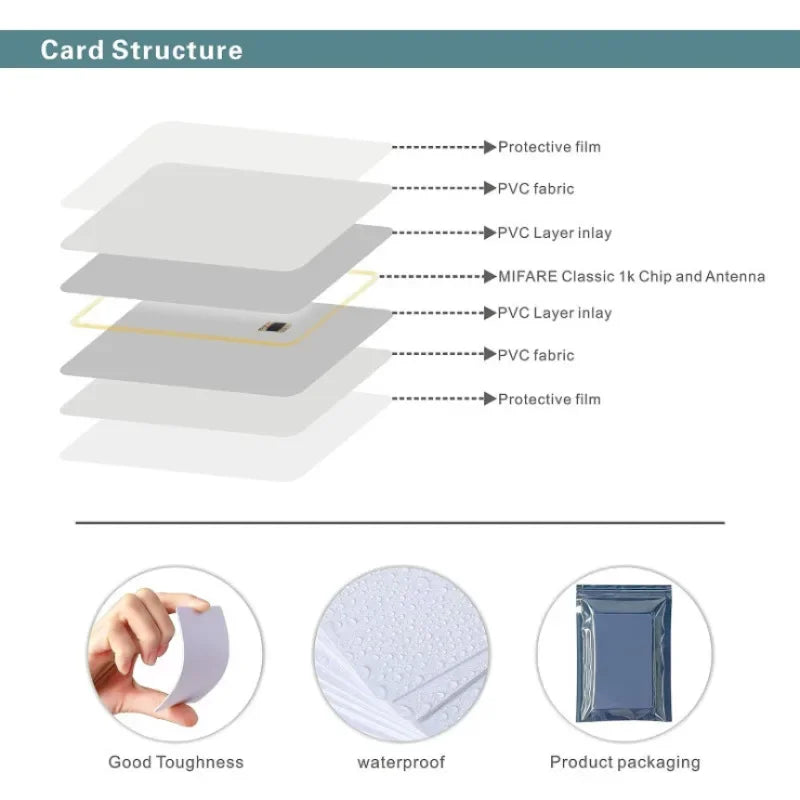 10-100 Pcs 13.56 MHz UID Rewritable Block 0 Changeable Smart NFC RFID Tag Chip Access Control Card for Copy 1K S50 MF1 Mi-fare