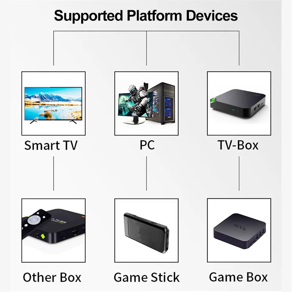 YLW 2.4G Wireless Gamepad Joystick Game Controller for Game Stick Smart TV TV Box Game Box PC Joystick Game Accessories