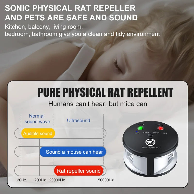 Ultrasonic Pest Repeller Electronic Pest Control Rodent Rat Mouse Repeller Rodent Control Household Home Garden Pest Repellent