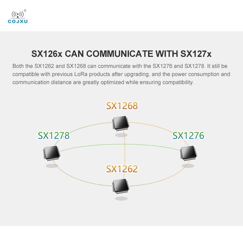 Cojxu E22-900M22S sx1262 LoRa module 915MHz wireless transceiver 7km long distance iot communication module 22dBm ipex antenna