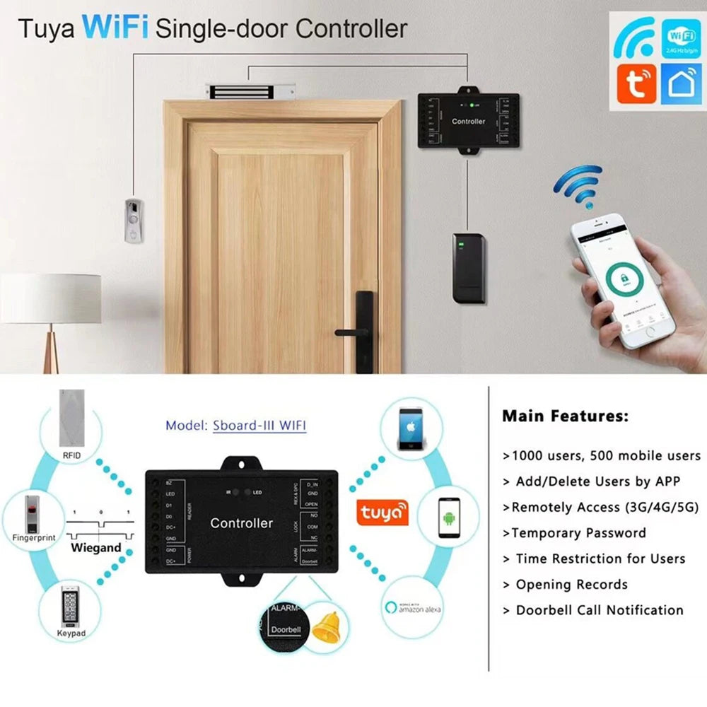 WiFi Tuya Sboard Mini Single Door RFID Access Control Board Panel App Remote Control Wiegand 26 44 Bit Input Support Master Card