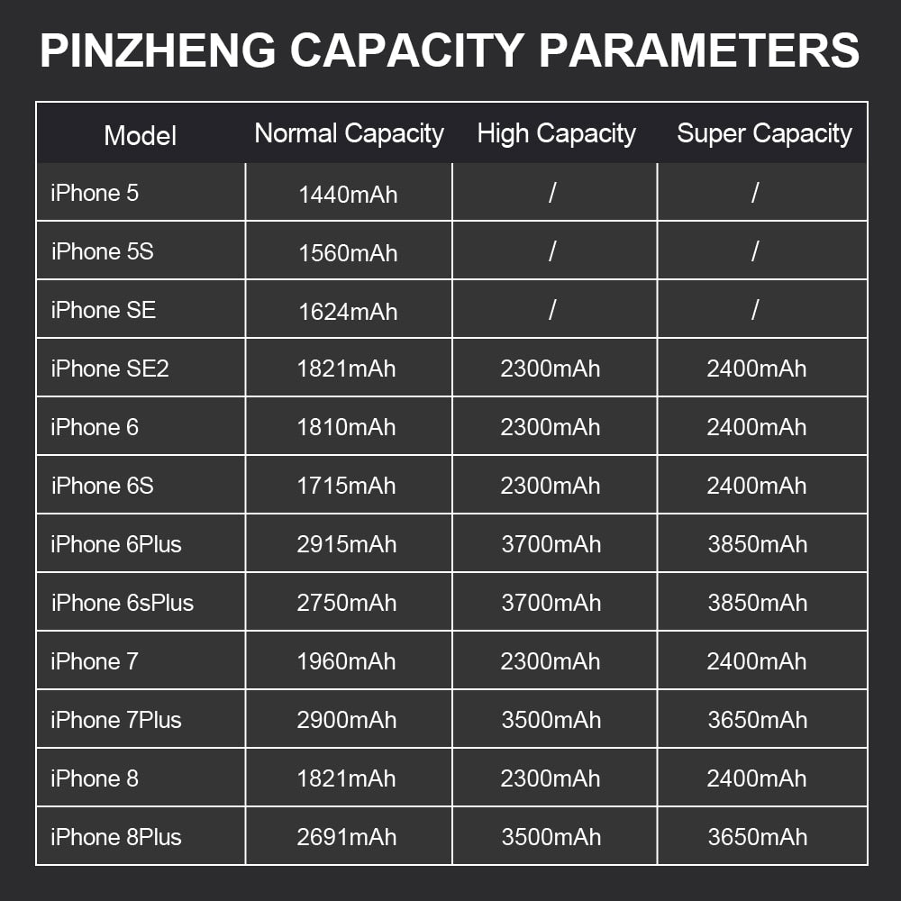 PINZHENG Original High Capacity Battery For iPhone 5S SE 5 6 6S 7 8 Plus Phone Replacement Batteries Warranty One Year Bateria