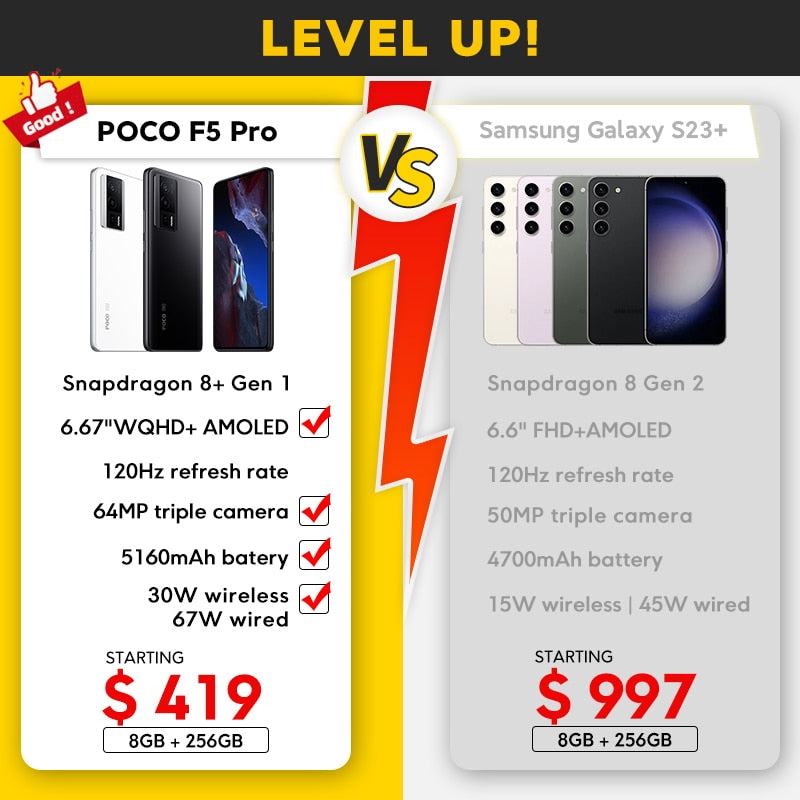 New POCO F5 Pro 5G Global Version 256GB/512GB Snapdragon® 8+ Gen 1 6.67" WQHD+120Hz AMOLED DotDisplay 64MP Camera NFC