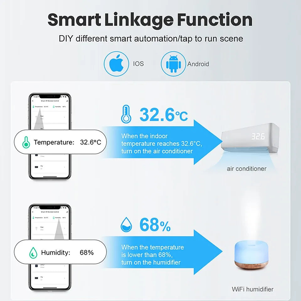 ONENUO Smart Life WIFI Thermostat Hygrometer Sensor Tuya Alexa Google LCD Display WIFI Humidity Temperature Detection Sensor