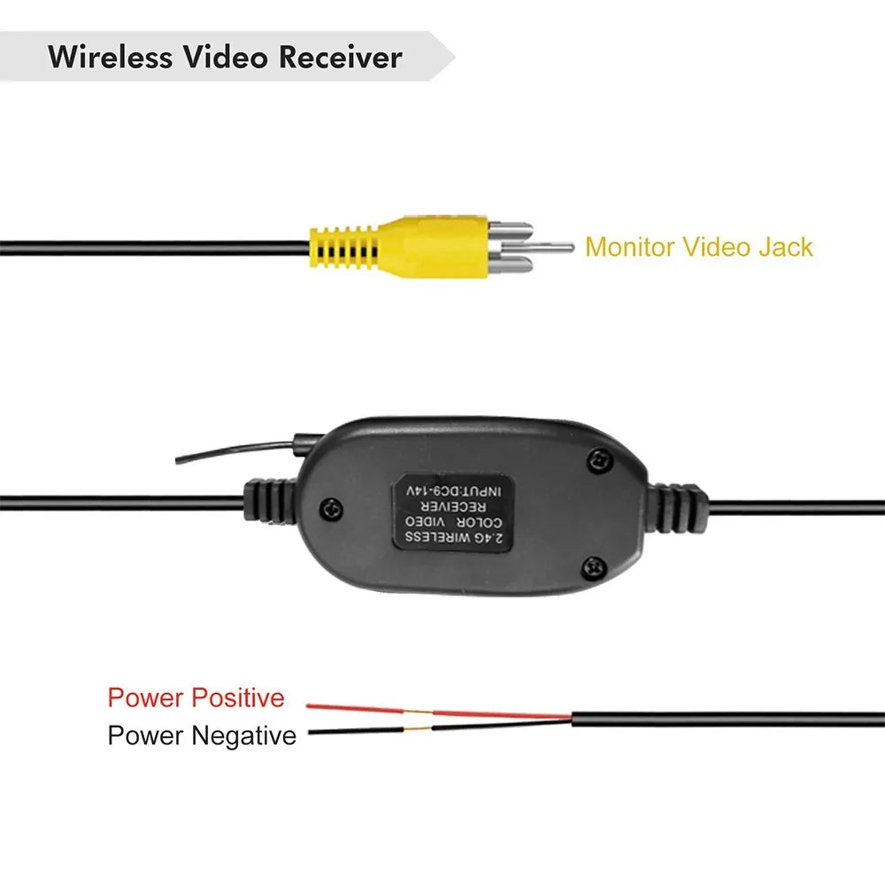 2.4GHZ Wireless Video Transmitter Receiver for Car DVD Monitor WIFI Reverse Rear Backup View Camera