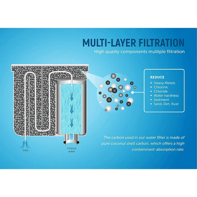 Spring Source CMF009 Water Filter Machine Purifier Compatible Philips CA6903 Aquaclean for Auto Coffee Machines Anti-Lime Scale