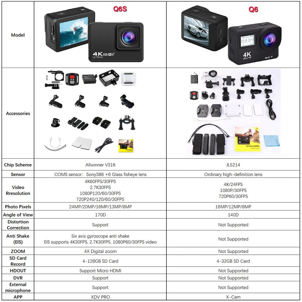 Q6S Action Camera Ultra HD 4K/60fps 24MP WiFi 2" IPS170D Underwater 30M Helmet Vedio Go Sport Pro Anti-Shake With Sony 386 Lens