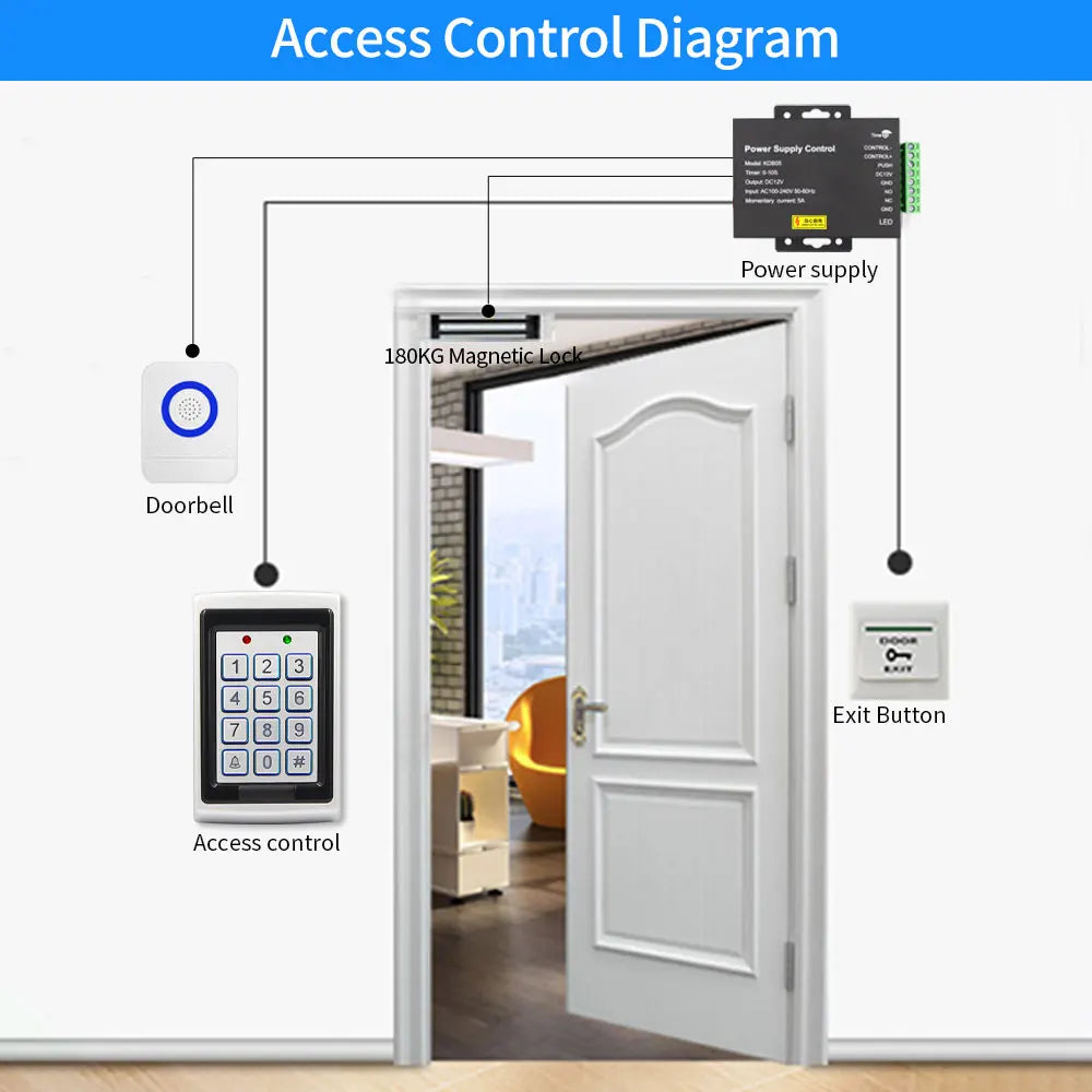 DC 12V 5A Access Control Power Adapter Switch Power Supply Control AC 100~240V For Electric Lock RFID Door Access Control System