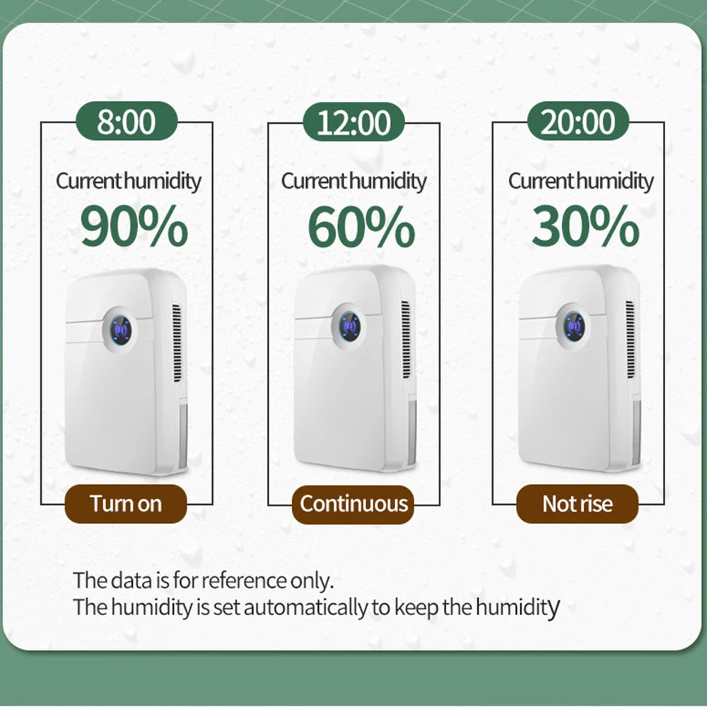 Mini Dehumidifier, Household Moisture Absorber, Quiet Basement, Dehumidifier, Wardrobe Dryer, Moisture Absorber
